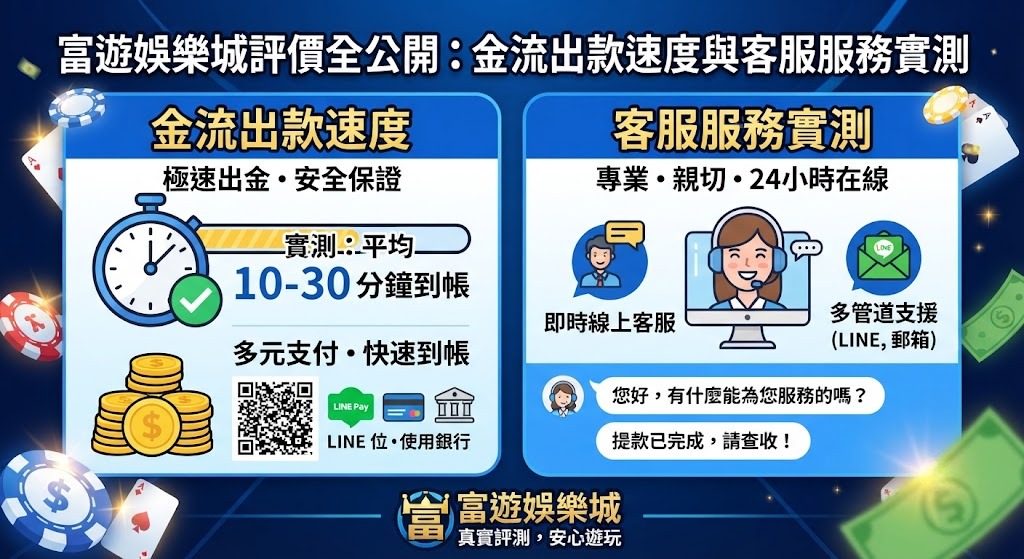金流出款速度與客服服務實測